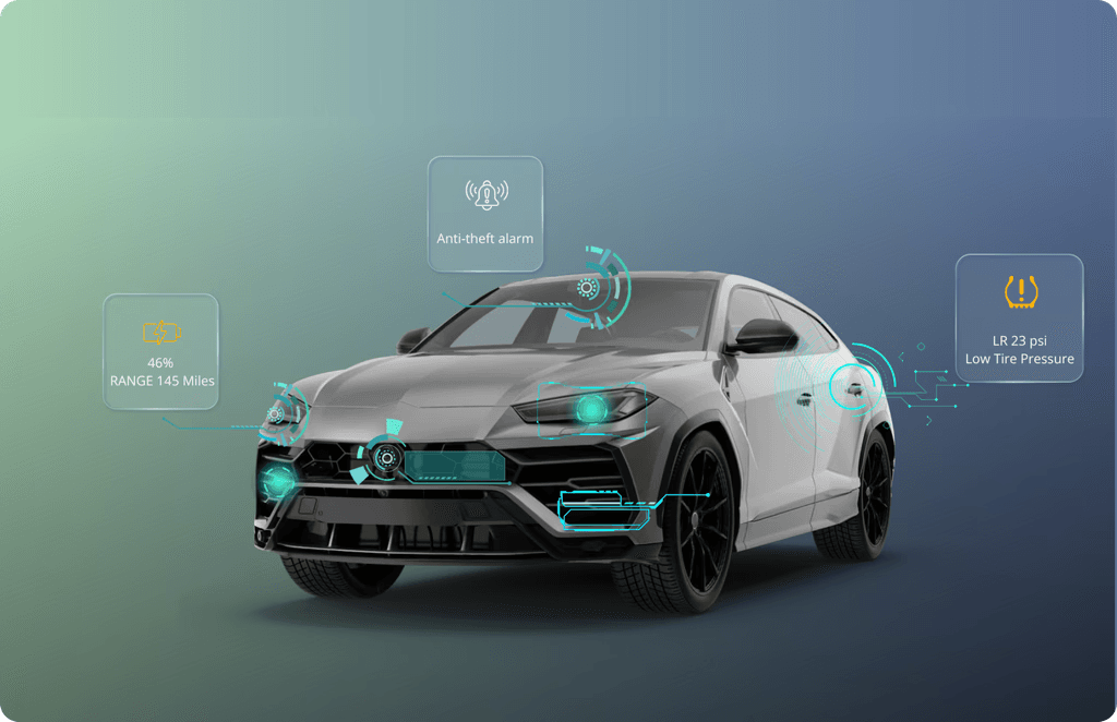 Connected Car Ecosystem